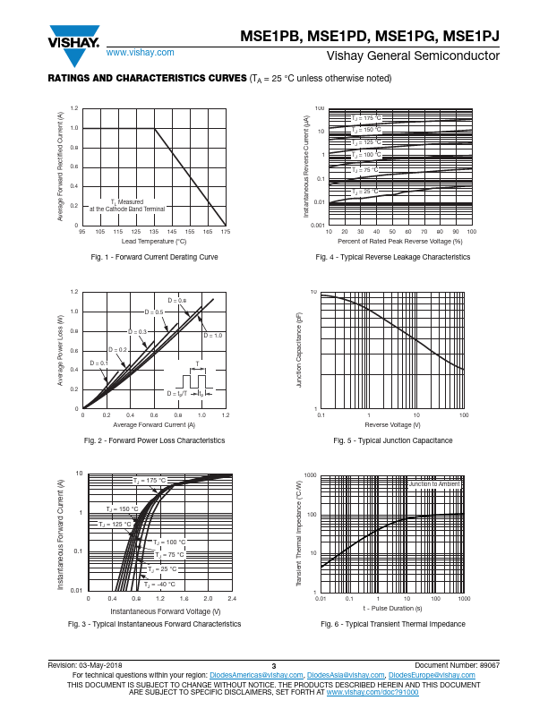 MSE1PG