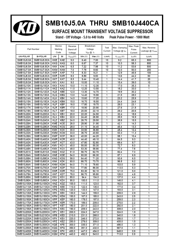 SMB10J400A