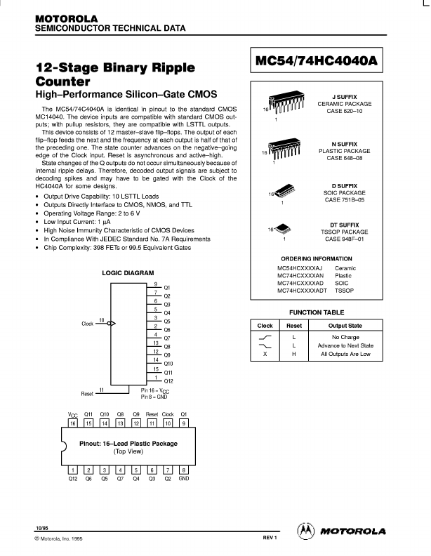 54HC4040