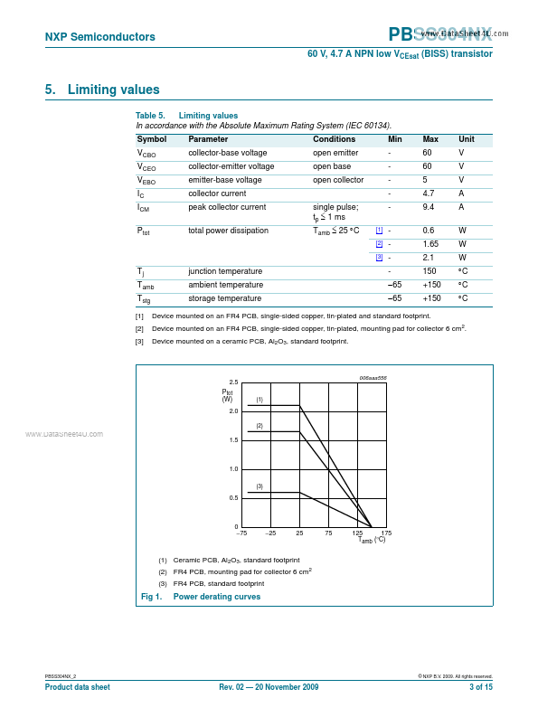 PBSS304NX