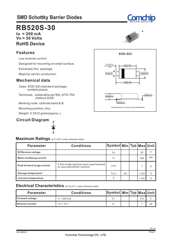 RB520S-30