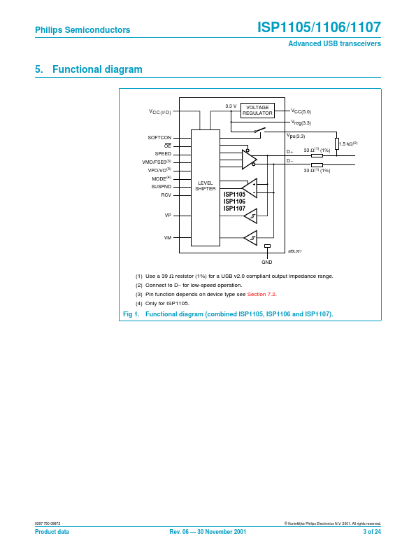 ISP1105