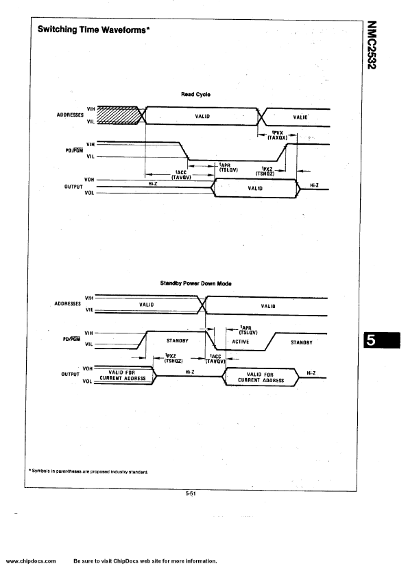 NMC2532