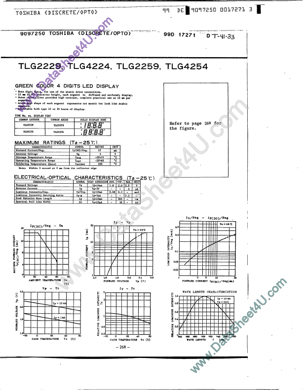 TLG2259