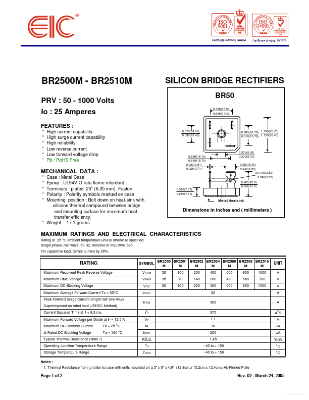 BR2510M