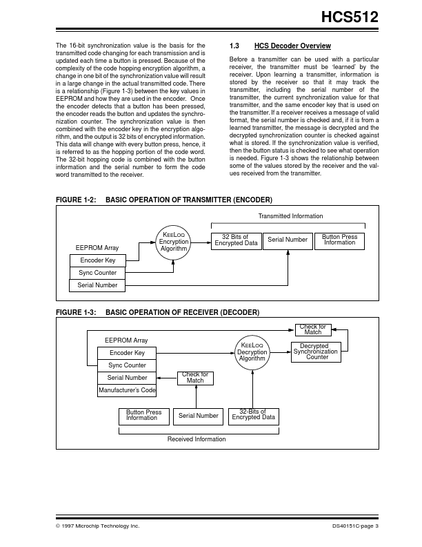 HCS512