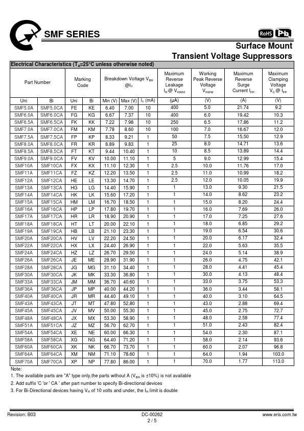 SMF140A