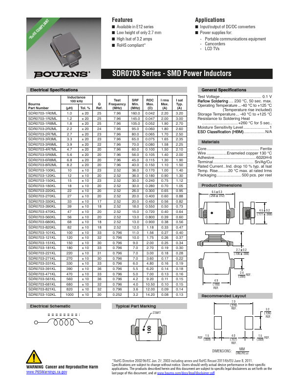 SDR0703