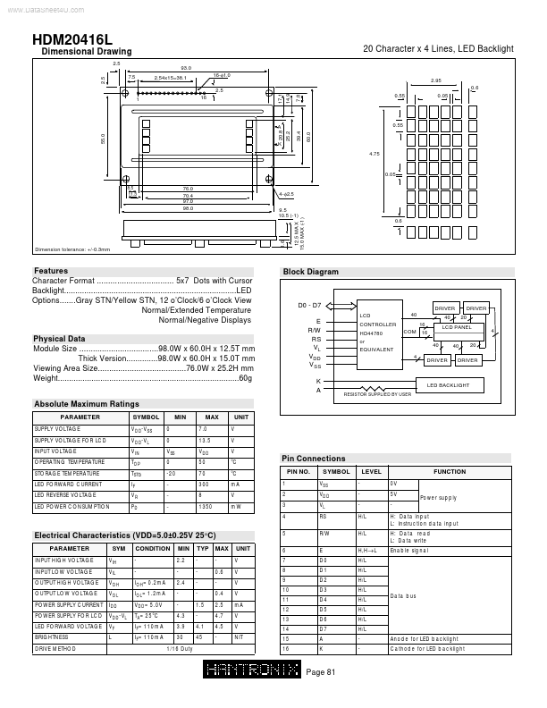 HDM20416L