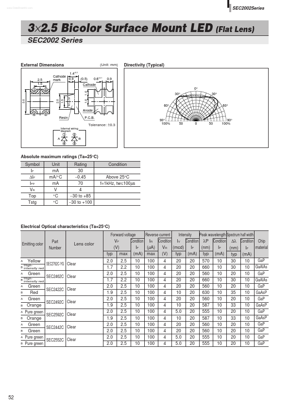 SEC2002