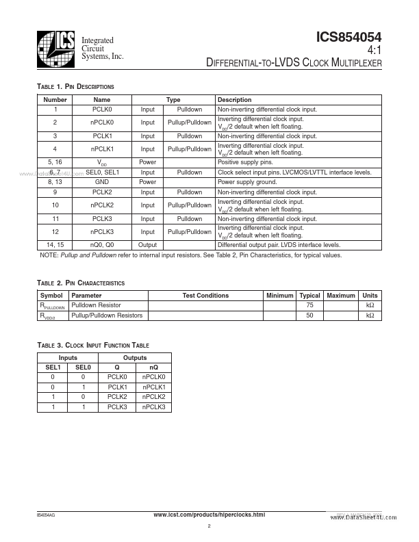 ICS854054