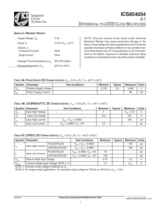 ICS854054