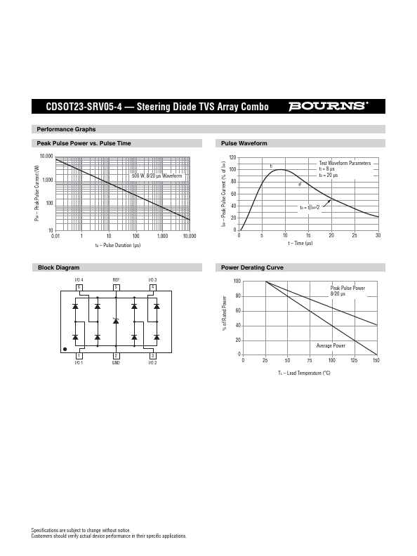 CDSOT23-SRV05-4