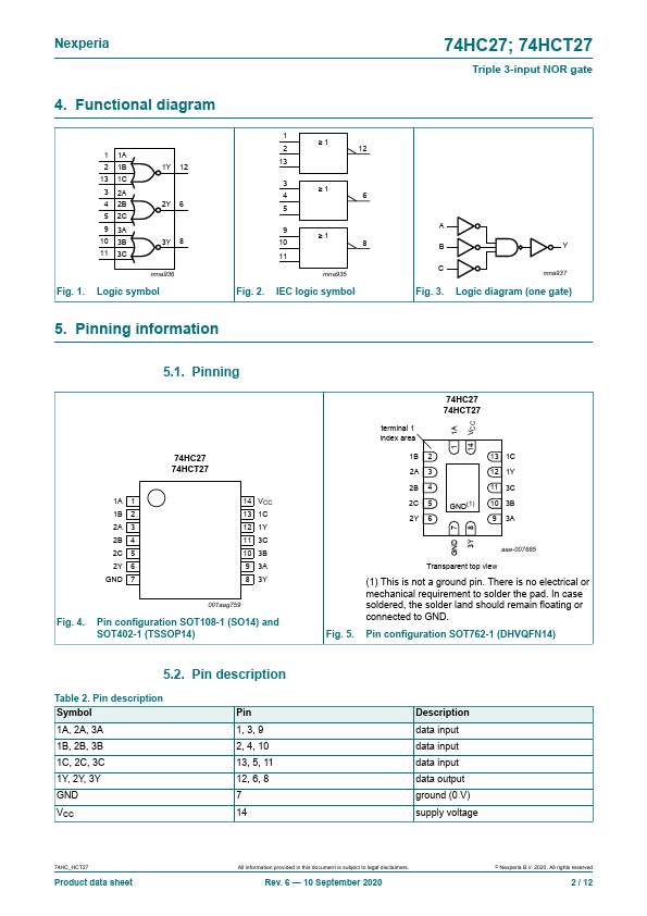 74HC27BQ