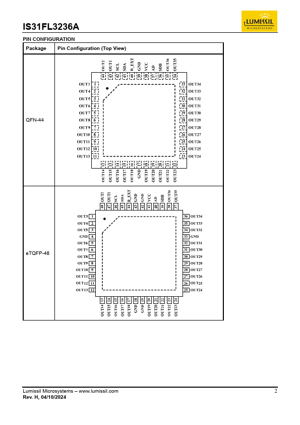 IS31FL3236A