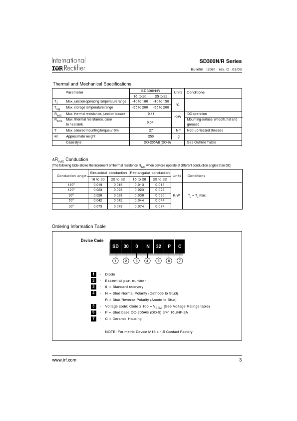 SD300R