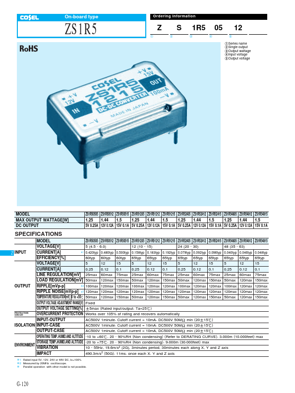 ZS1R50515