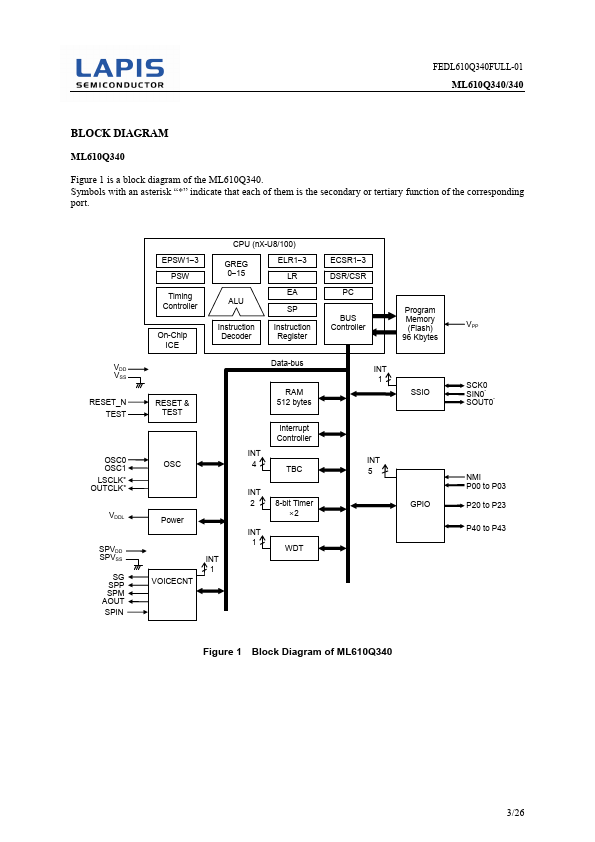 ML610Q340