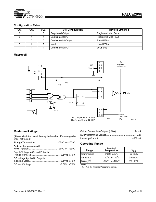 PALCE20V8