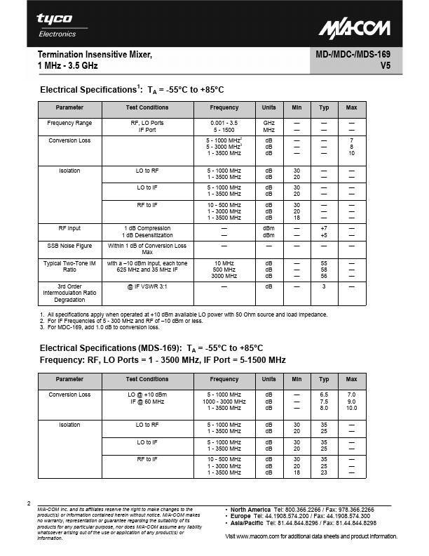 MDC-169SMA