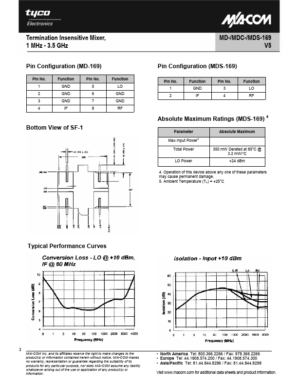 MDC-169SMA