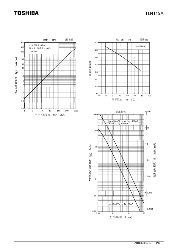 TLN115A