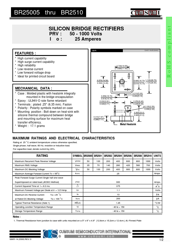 BR2510