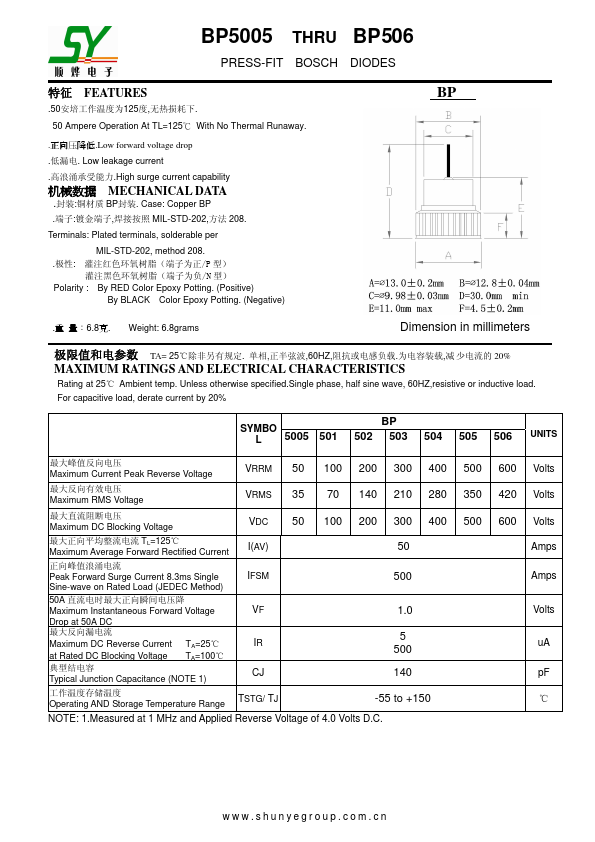 BP504