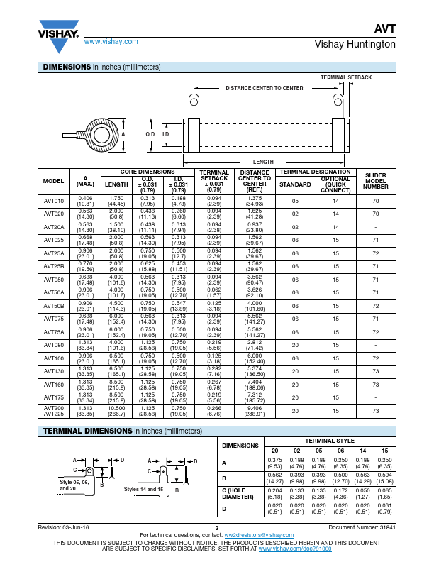 AVT50B