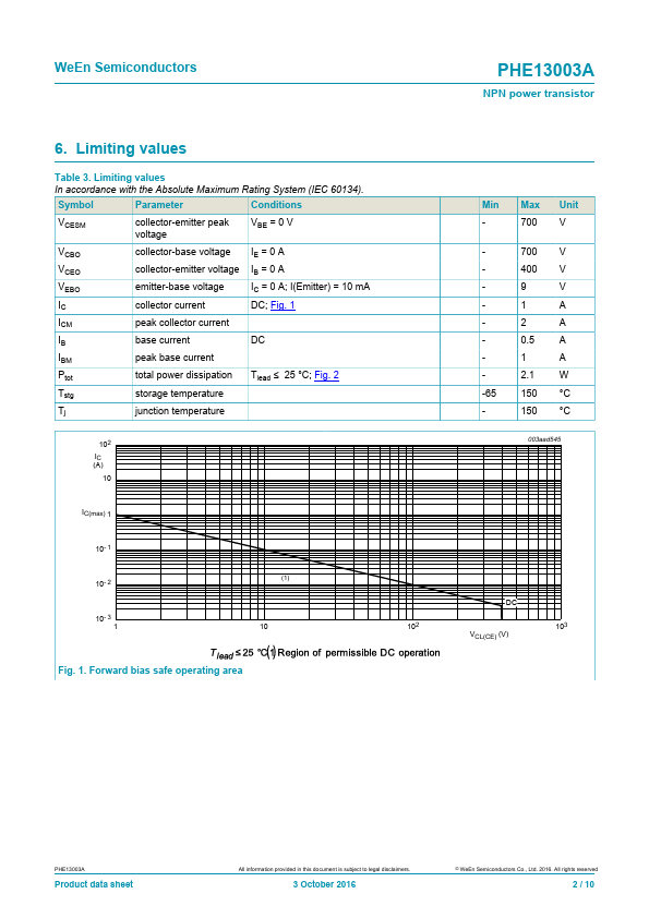 PHE13003A