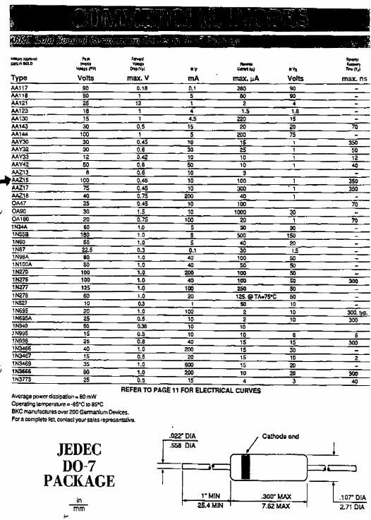 OA47