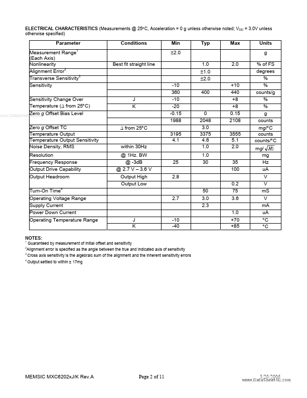 MXC62021K