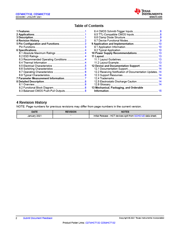 CD54HCT132J