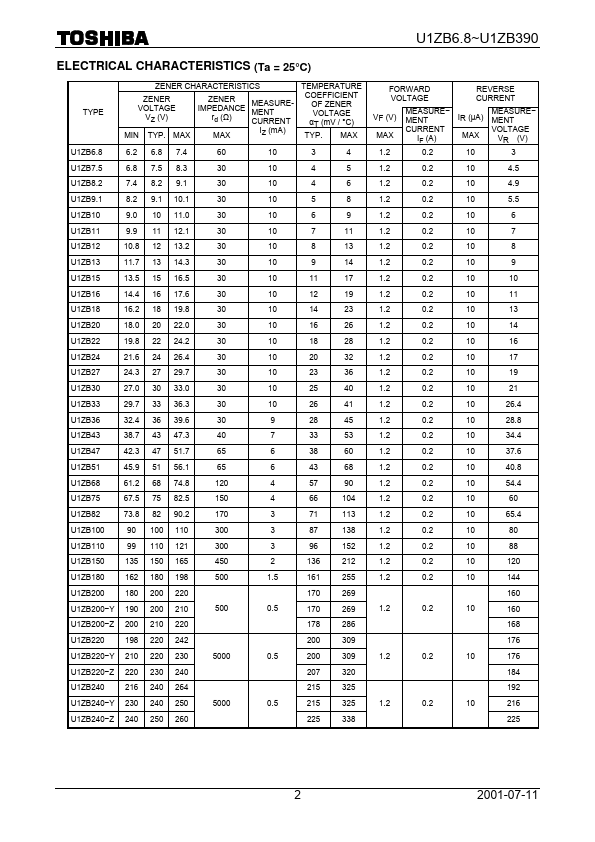 U1ZB7.5