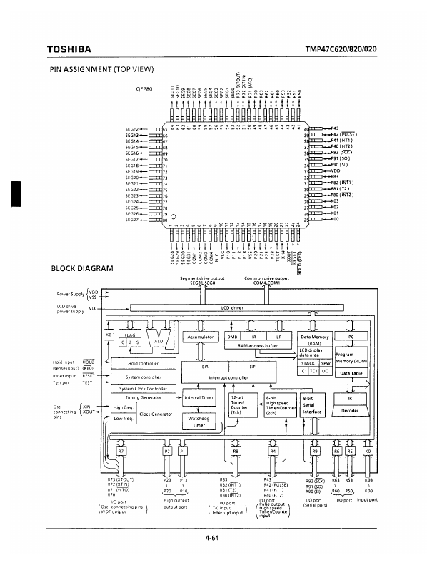 TMP47C820F