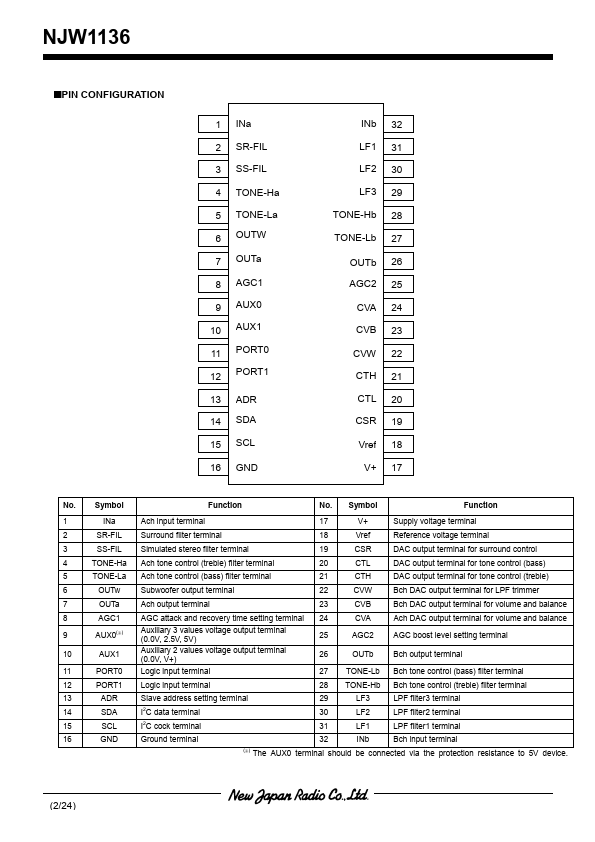 NJW1136