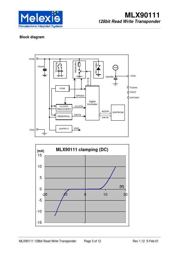 MLX90111