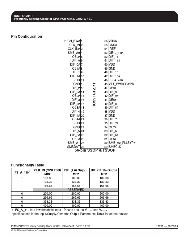 ICS9FG1201H