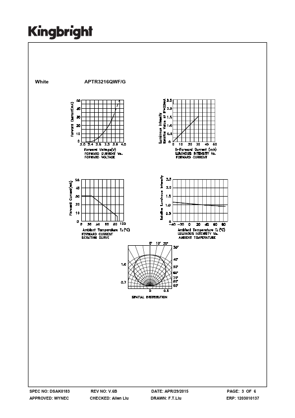 APTR3216QWF-G