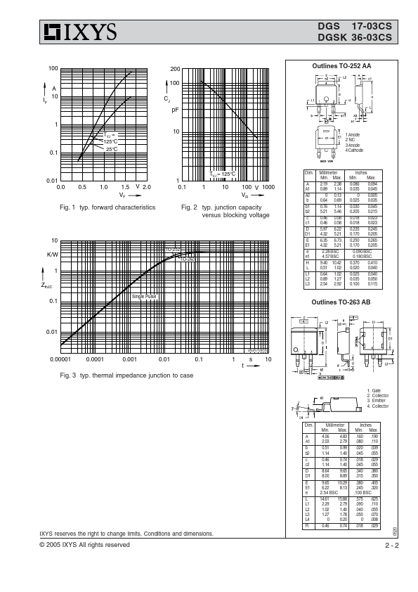 DGS17-03CS