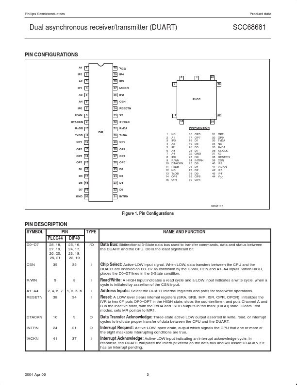 SCC68681