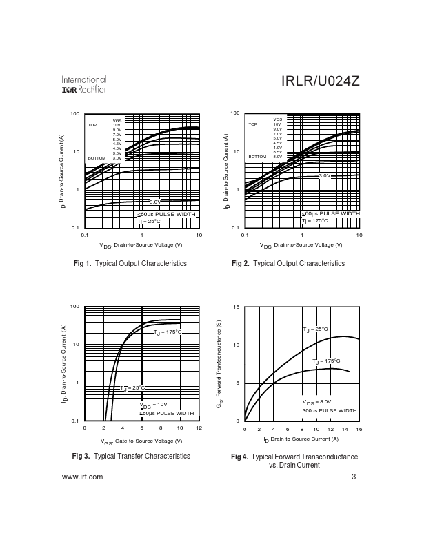 IRLR024Z