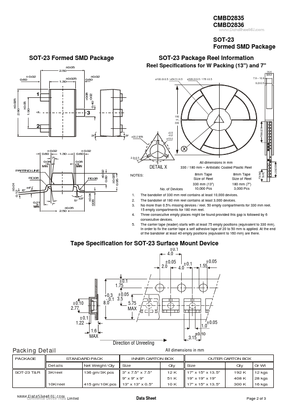 CMBD2836