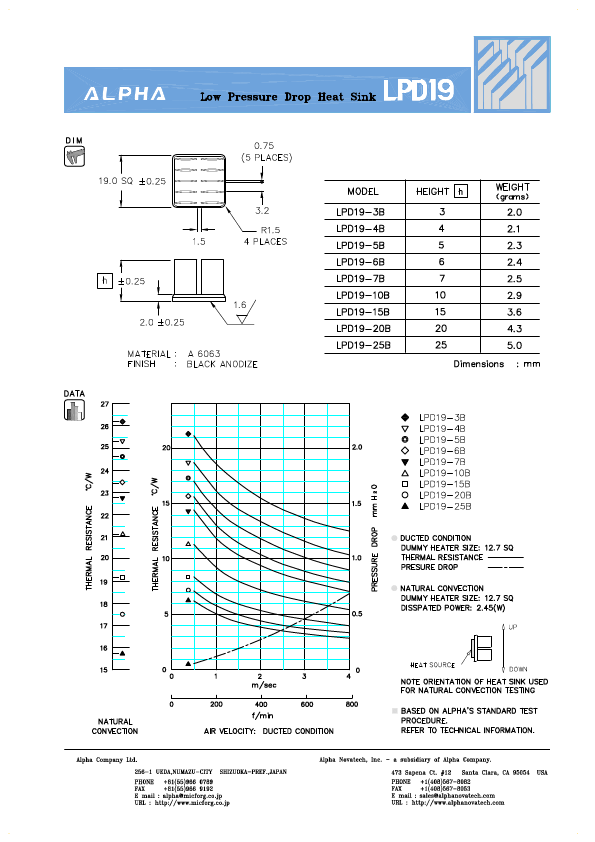 LPD19-5B