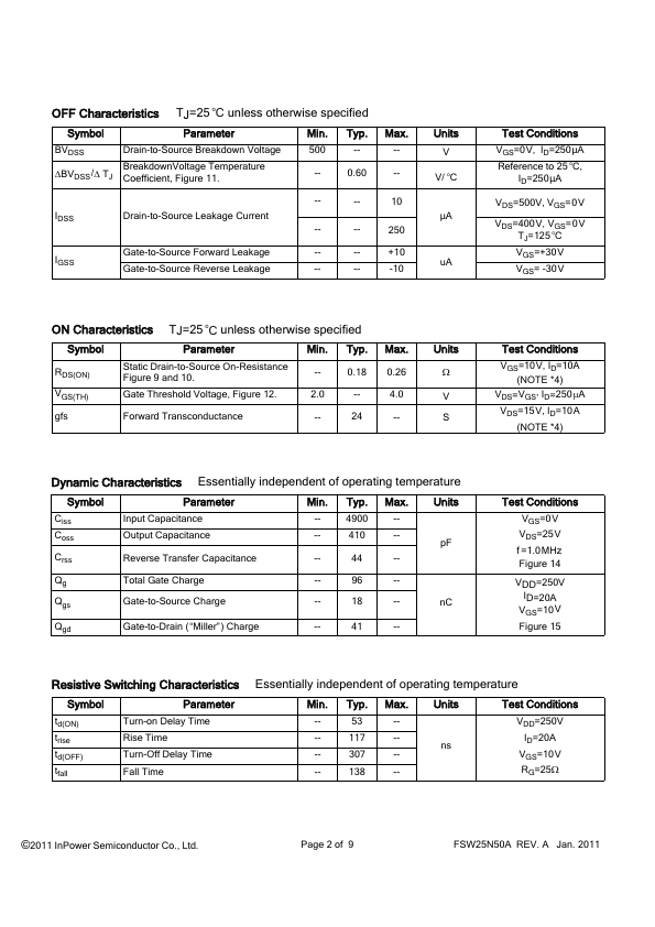 FSW25N50A