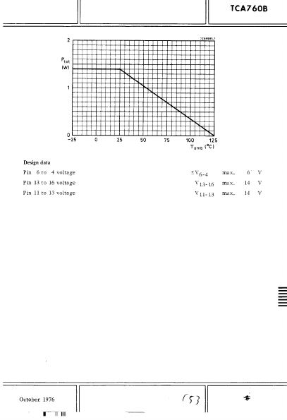 TCA760B