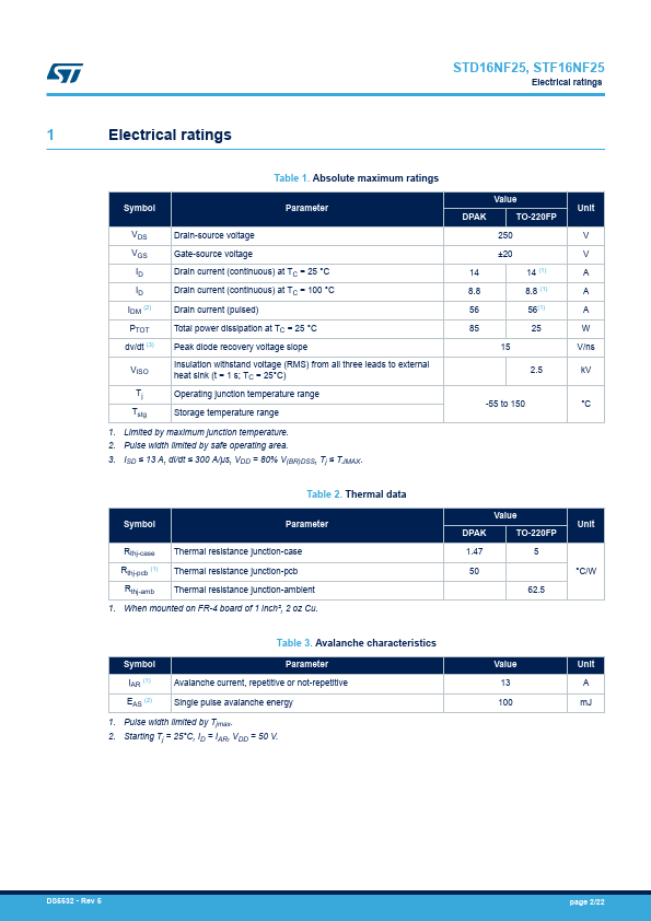 STF16NF25