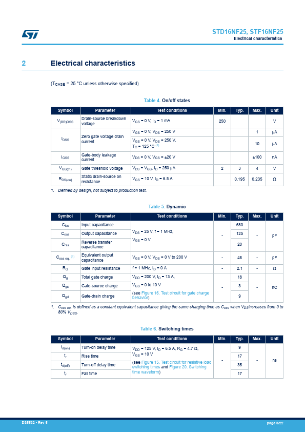 STF16NF25