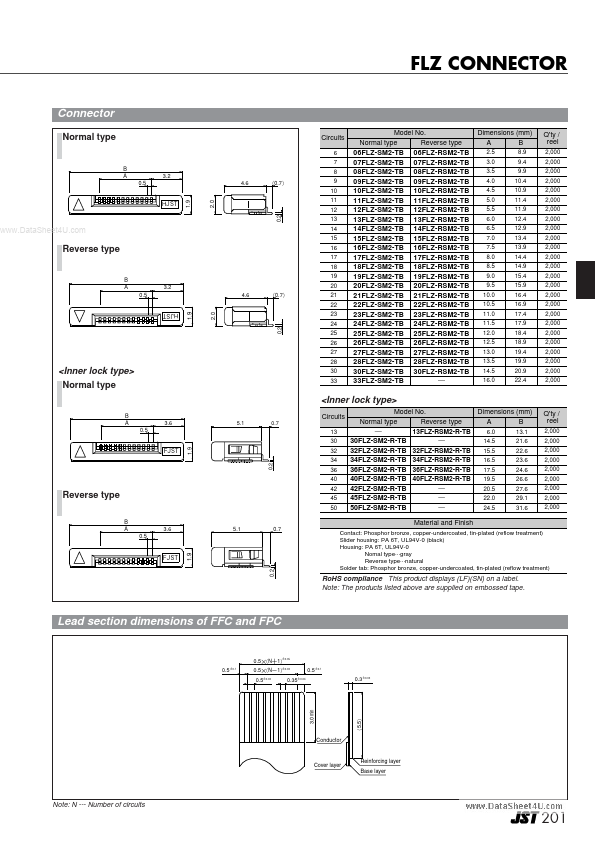 32FLZ-RSM1-R-TB