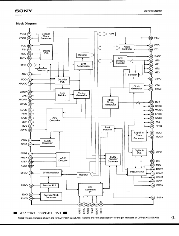 CXD2525AQ